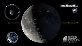 'Video thumbnail for Moon Phases 2022 – Northern Hemisphere'