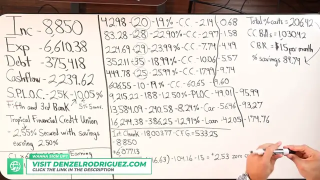 Video thumbnail for Interest On A HELOC or PLOC Vs A Credit Card Is Not The Same