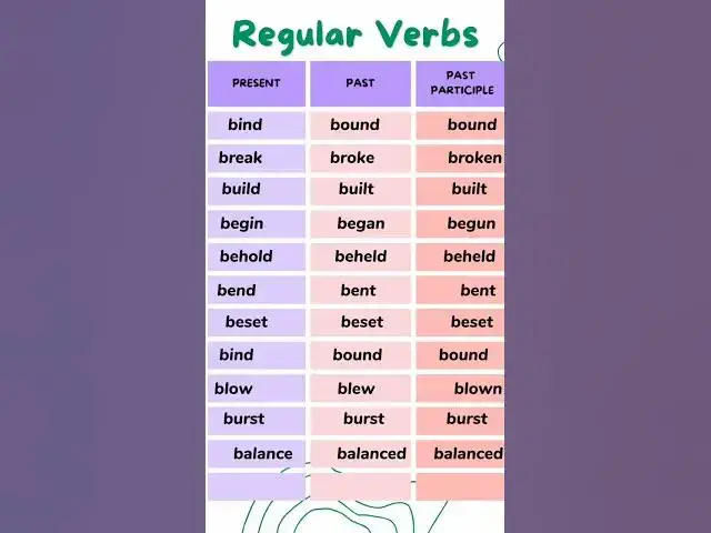 Video thumbnail for three forms of verb in English | #tenses #helpingverb #regularverbs  #word #base_form