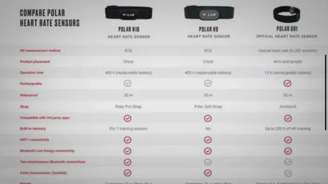 'Video thumbnail for Complete List Of Polar H10 Compatible Watches'