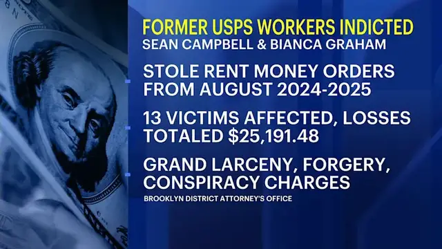 Video thumbnail for Former U.S. Postal employee indicted for stealing more than $25K in tenant rent payments