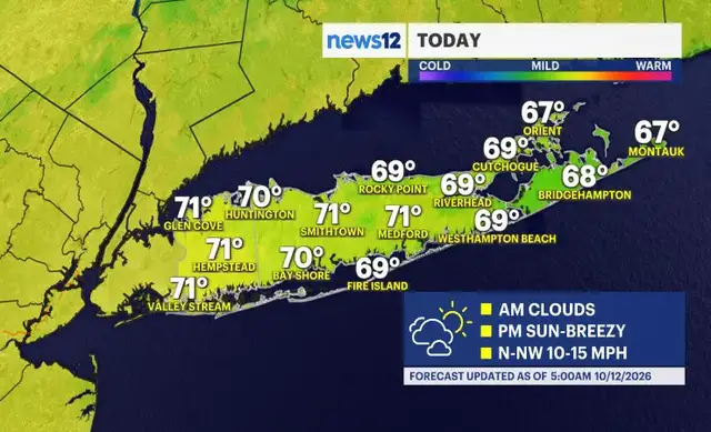Video thumbnail for Sunshine returns and warmer temperatures for Long Island