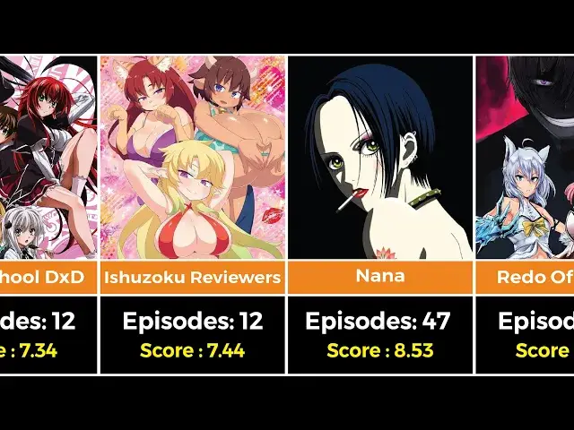 Video thumbnail for Best Uncensored Anime of All Time | Anime Bytes