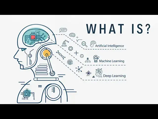 Video thumbnail for AI vs ML vs Deep Learning: What's the Difference? | Simple Explanation