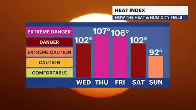 Video thumbnail for HEAT ALERT: Immense heat and humidity arrive Wednesday in Brooklyn