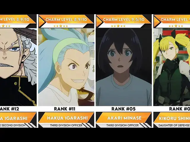 Video thumbnail for Most Popular Female Characters in Kaiju No. 8 | Anime Bytes