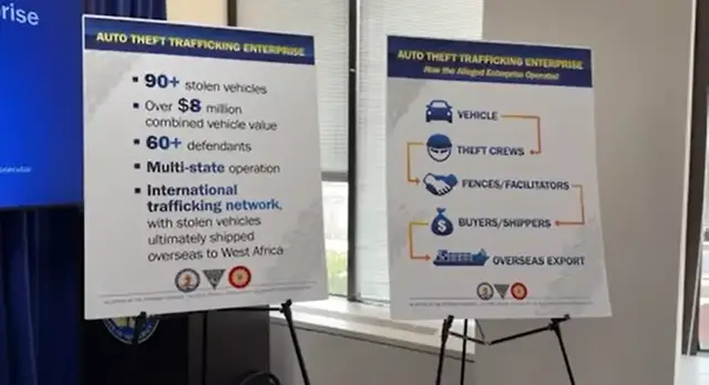 Video thumbnail for Mayor: International car theft operation busted; 63 facing charges