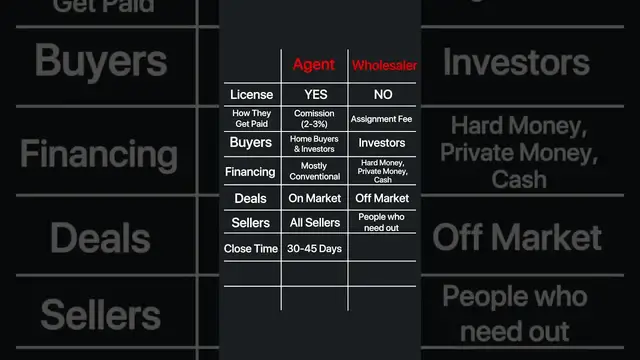 'Video thumbnail for investarters: real estate agent vs wholesaler: key differences'