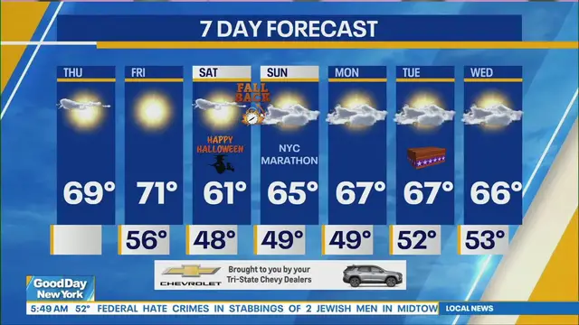 Video thumbnail for NYC Weather Forecast: October 29, 2026