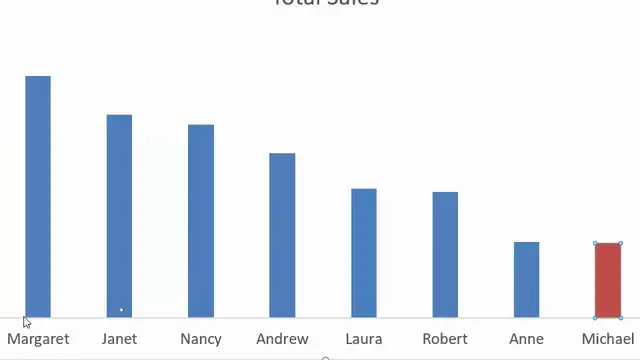'Video thumbnail for Highlight Chart Values on Drop Down Selection - Excel Chart Tricks'