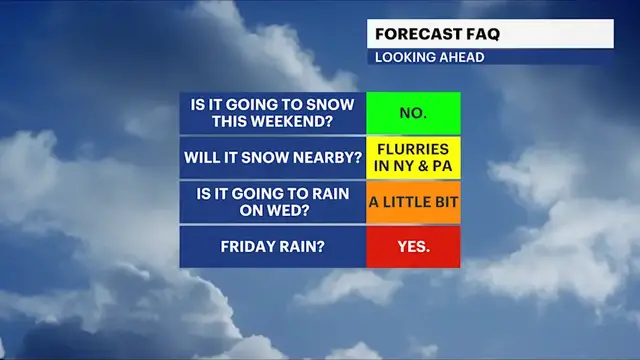 Video thumbnail for Warm for now, but a cool down arrives by the weekend with two chances for rain