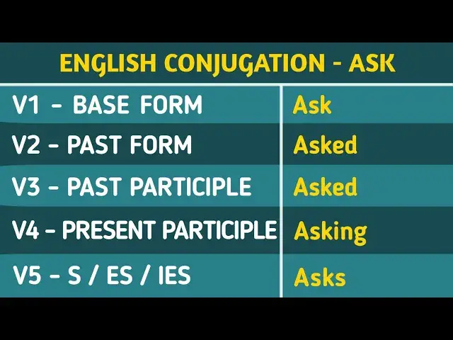 'Video thumbnail for Conjugation English Verb to ASK | ASK Past Tense, Present, Future, Participle Form - V1 V2 V3 V4 V5'