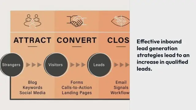 Video thumbnail for Inbound Lead Generation – 7 Strategies That Will Help Grow Your Business