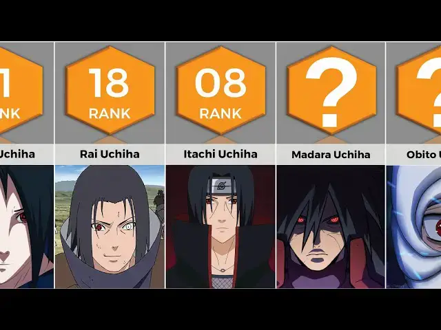 Video thumbnail for All Mangekyou Sharingan Users in Naruto and Boruto | Anime Bytes