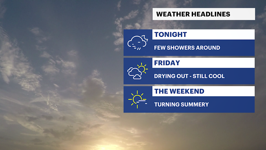 Video thumbnail for A bit cool and unsettled for Friday on Long Island, but warm and comfortable weather arrives over the weekend