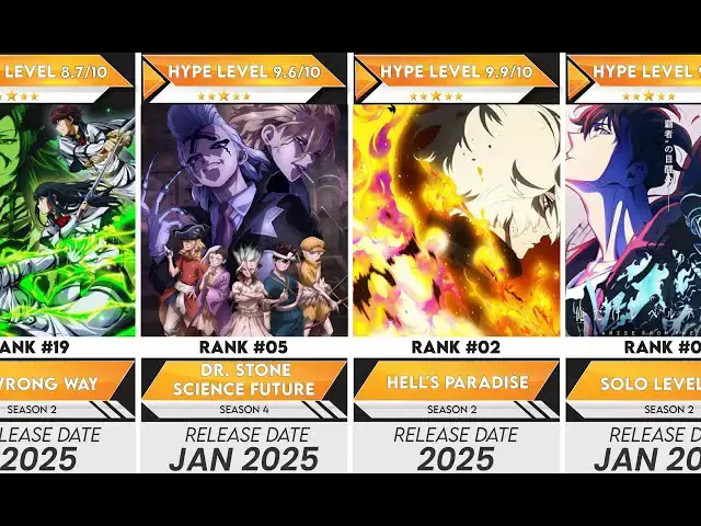 Video thumbnail for Top 50 Best 2025 Adventure Anime You Won't Want to Miss | Anime Bytes