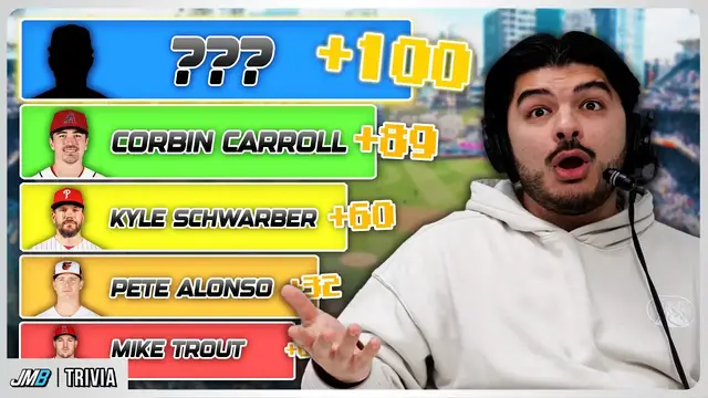 Video thumbnail for Who is the 100th best Slugger since 2000?
