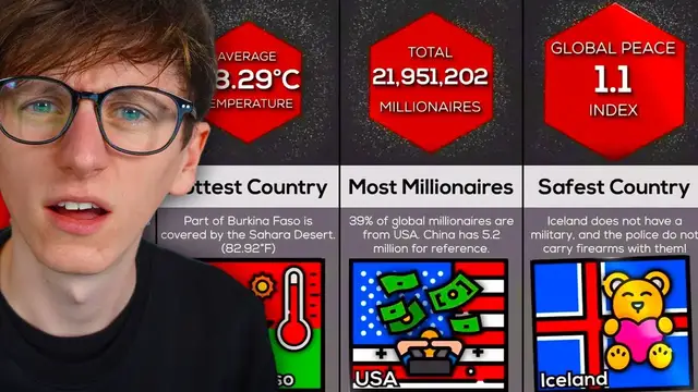 Video thumbnail for The Most Interesting Country World Records
