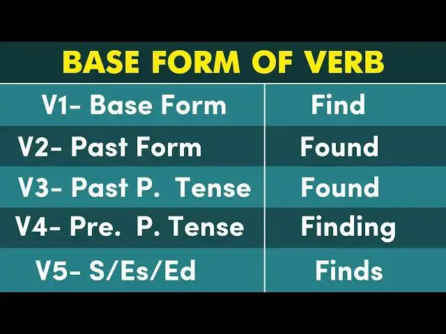 Video thumbnail for Conjugation English Verb to FIND | FIND Past Tense, Present, Future, Participle Form - V1 V2 V3