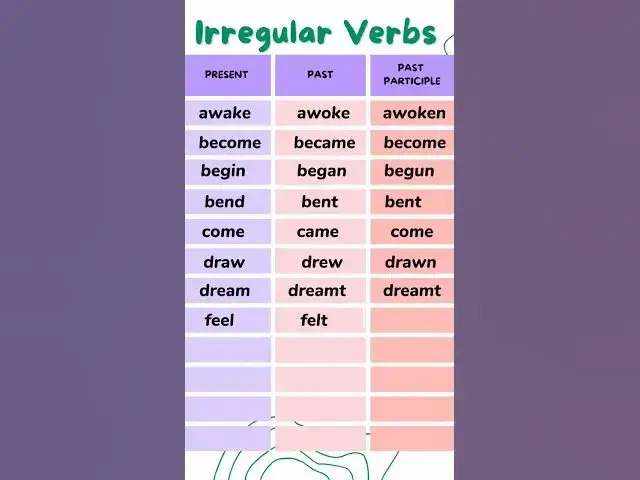 'Video thumbnail for Irregular Verbs v1 v2 v3 || Ep - 3 || Present, Past, Past Participle || 12 Irregular verb'