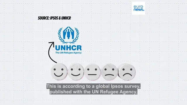 Video thumbnail for Amid the Ceuta crisis, how do EU citizens view refugees?