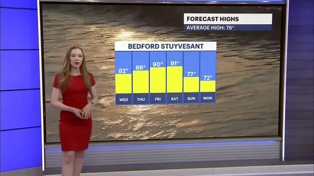 Video thumbnail for Summer heat continues to build in Brooklyn this week