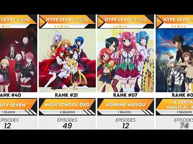 Video thumbnail for 50 Largest Harems in Anime History | Anime Bytes