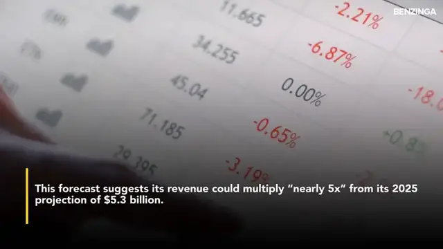 'Video thumbnail for CoreWeave Is 'Frightening… It's Unbelievable,' Says Expert, Expecting Its Revenue To Multiply Nearly 5x By 2028'