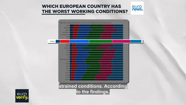 Video thumbnail for Fact-checking claims that France's working conditions are among worst in Europe