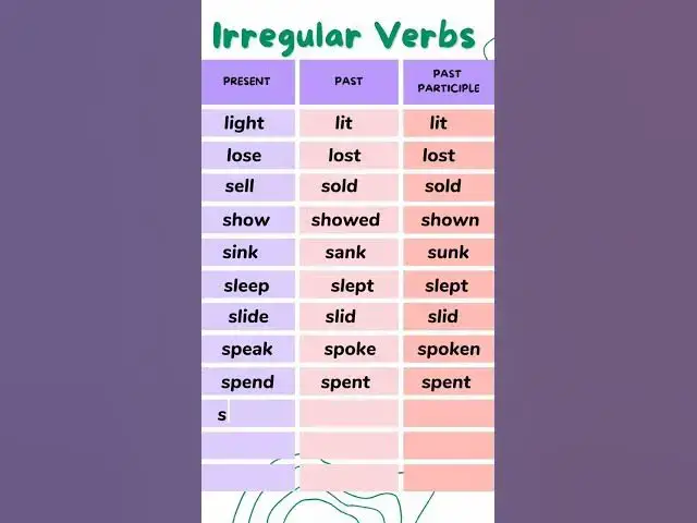 'Video thumbnail for Most Common Irregular Verb Form || Ep - 6 || Present, Past, Past Participle || 12 Irregular verb'