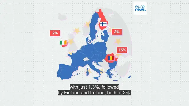Video thumbnail for Which EU countries recycle the most raw materials?