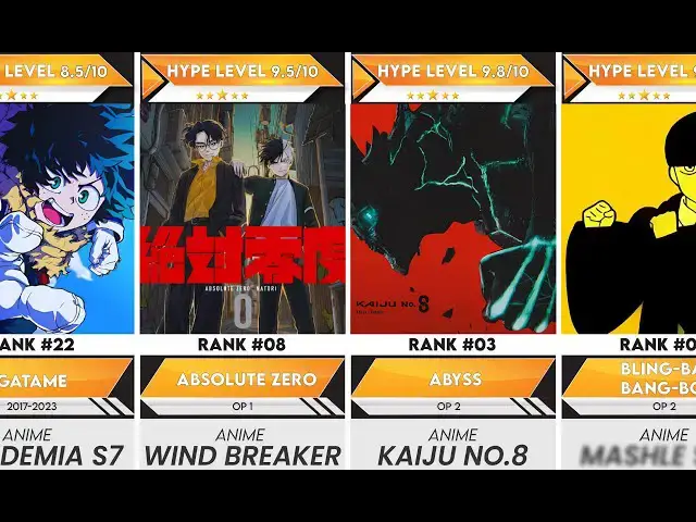 Video thumbnail for 40 Best 2024 Anime Openings You Need to Hear | Anime Bytes