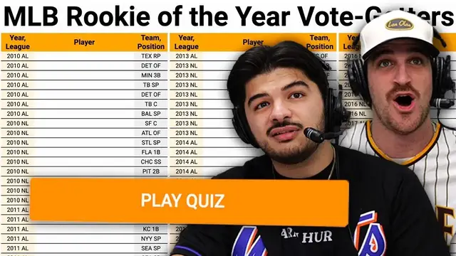 Video thumbnail for Can we name every Rookie of the Year Vote Getter of the 2010's? (MLB Sporcle)