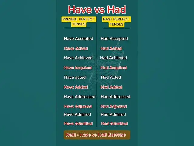 Video thumbnail for Have vs Had Exercise | Present Perfect Tenses vs Past Perfect tenses Exercise #havevshad