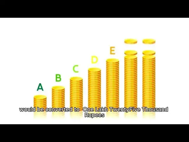 Video thumbnail for Number to Words Converter - Indian Rupees