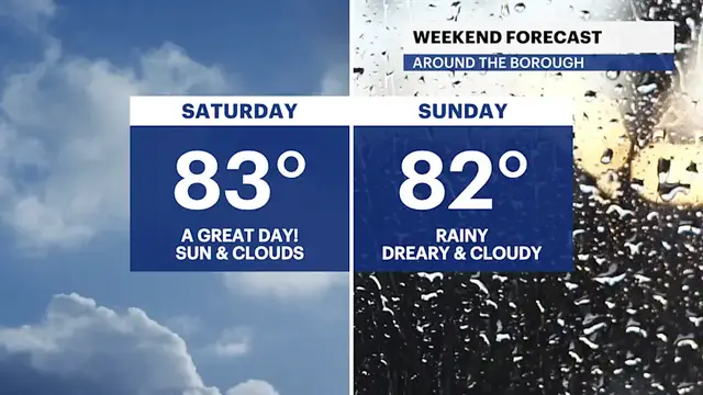 Video thumbnail for LOOKING AHEAD: Less humid kickstart to the weekend in the Bronx