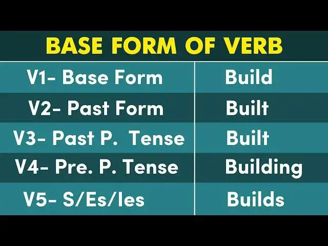 Video thumbnail for Conjugation English Verb to BUILD | BUILD Past Tense, Present, Future, Participle Form - V1 V2 V3