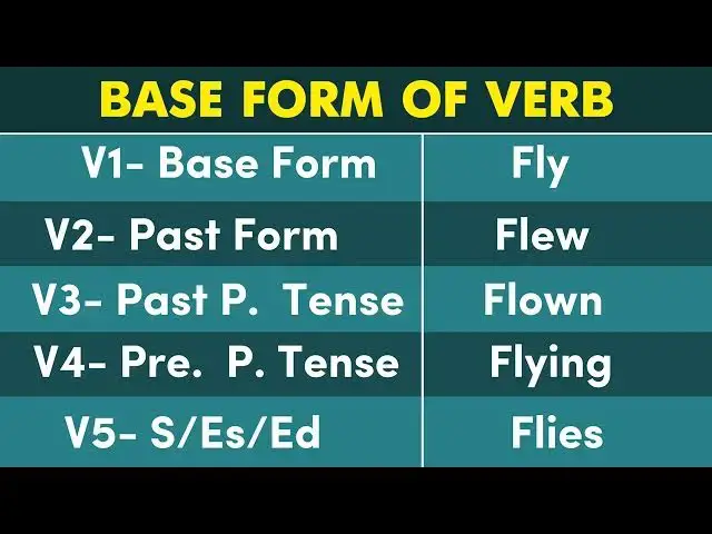 Video thumbnail for Conjugation English Verb to FLY | FLY Past Tense, Present, Future, Participle Form - V1 V2 V3