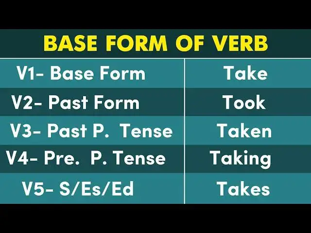 Video thumbnail for Conjugation English Verb To TAKE |  TAKE Past Tense | Present, Future, Participle Form - V1 V2 V3