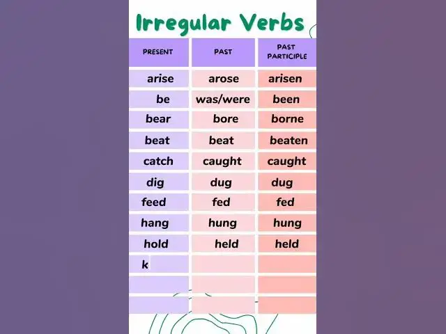 'Video thumbnail for Irregular Verbs Forms v1 v2 v3 || 12 Present, Past, Past participle || Ep - 1'
