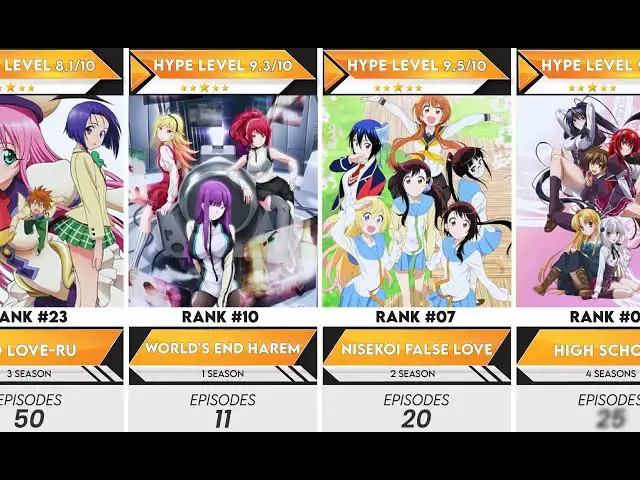 Video thumbnail for 30 Must-Watch Ecchi Romance Anime in 2025 | Anime Bytes