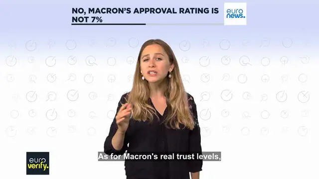 'Video thumbnail for No, French President Emmanuel Macron's approval rating is not 7%'