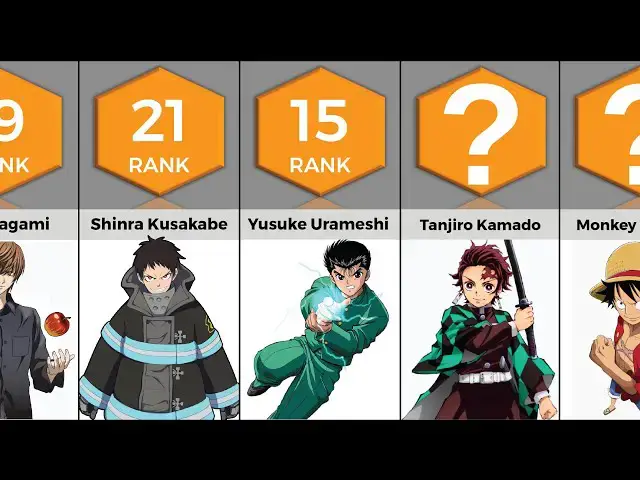 Video thumbnail for 26 Greatest Shonen Protagonists of All Time | Anime Bytes