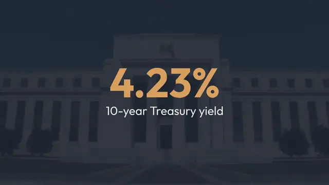 Video thumbnail for Treasury inch lower after data hints at slowing economy