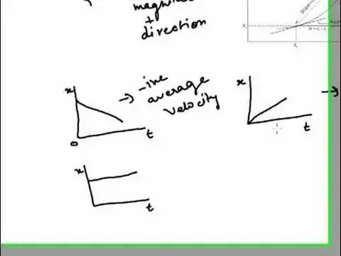 'Video thumbnail for Average velocity and speed'