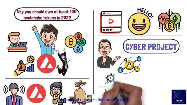 'Video thumbnail for Top Avalanche Token Investment Tips 2025'