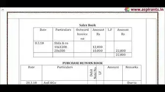 Video thumbnail for 11th Accountancy  Public Exam March 2019 Answer Key | English Medium | Team Aspirants
