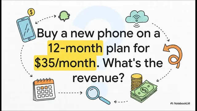 Video thumbnail for Decoding Revenue: A 5-Minute Guide