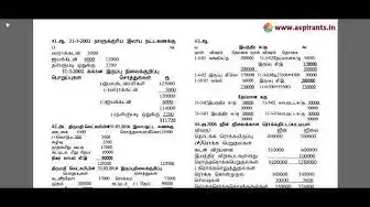 Video thumbnail for 12th Accountancy First Revision 2019 - Question Paper (Madurai District) | (Tamil Medium)