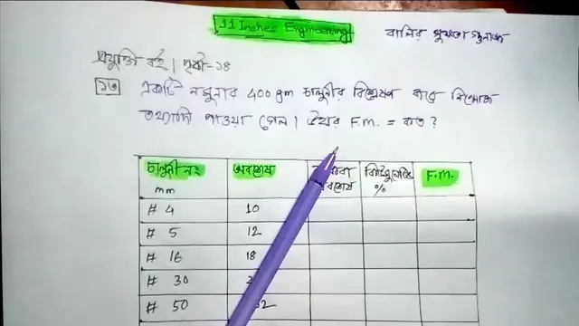 'Video thumbnail for বালির F M নির্নয়। বালির অংক। বালির কিউমুলেটিভ ম্যাথ ডুয়েট এডমিশন সলুশন'